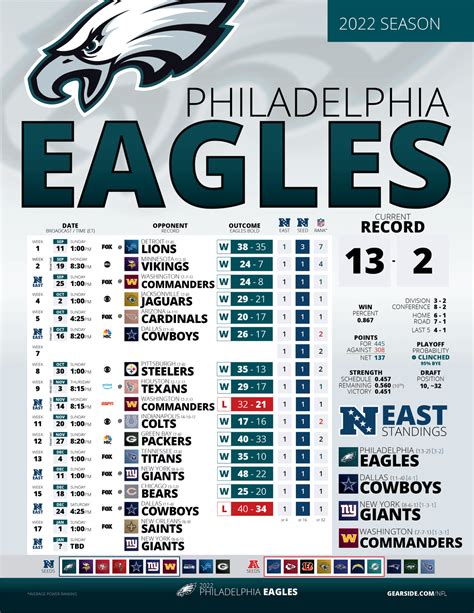 what is the eagles standings|eagles record last 10 years.